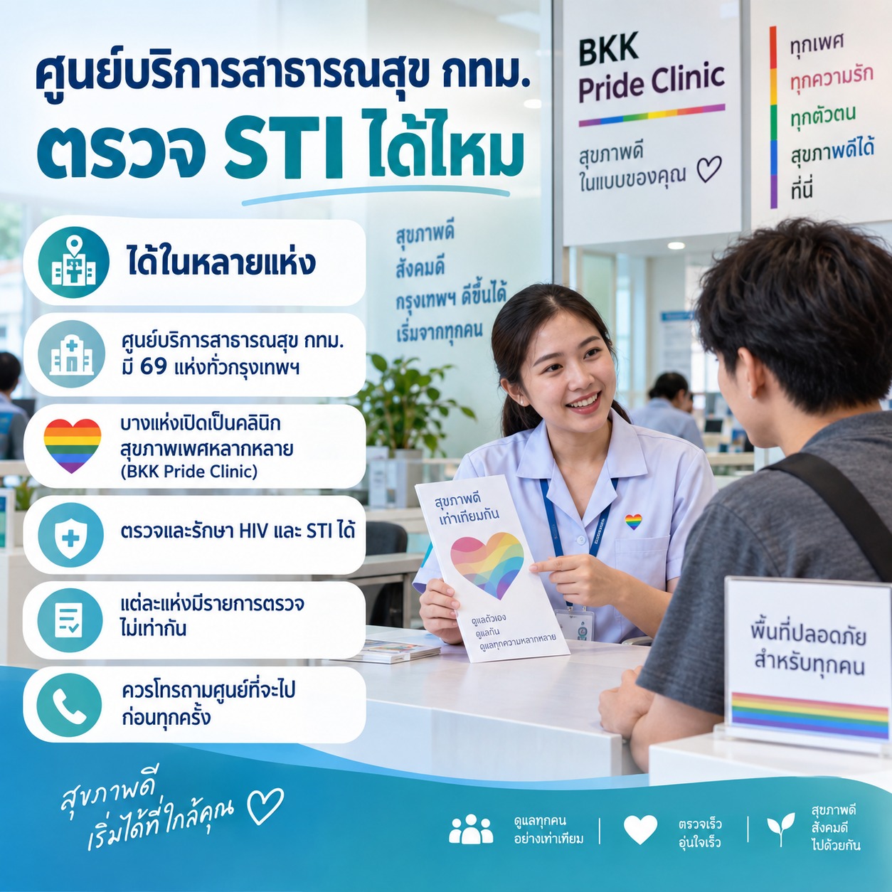 ศูนย์บริการสาธารณสุข กทม. ตรวจ STI ได้ไหม
