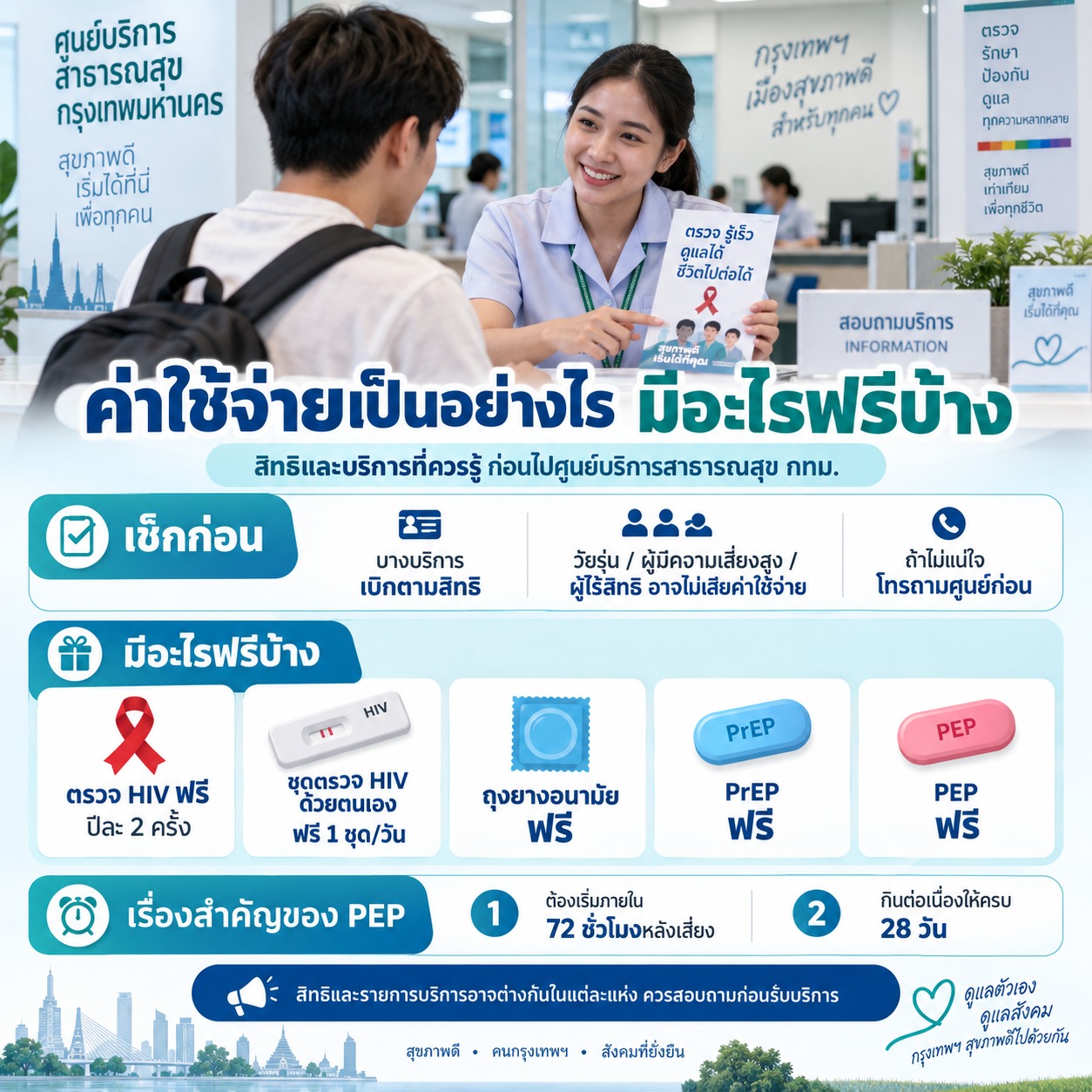 ภาพในศูนย์บริการสาธารณสุขสรุปสิทธิสุขภาพ เช่น ตรวจ HIV ชุดตรวจด้วยตนเอง ถุงยาง PrEP และ PEP ที่อาจรับได้ฟรีตามสิทธิและเงื่อนไขของหน่วยบริการ