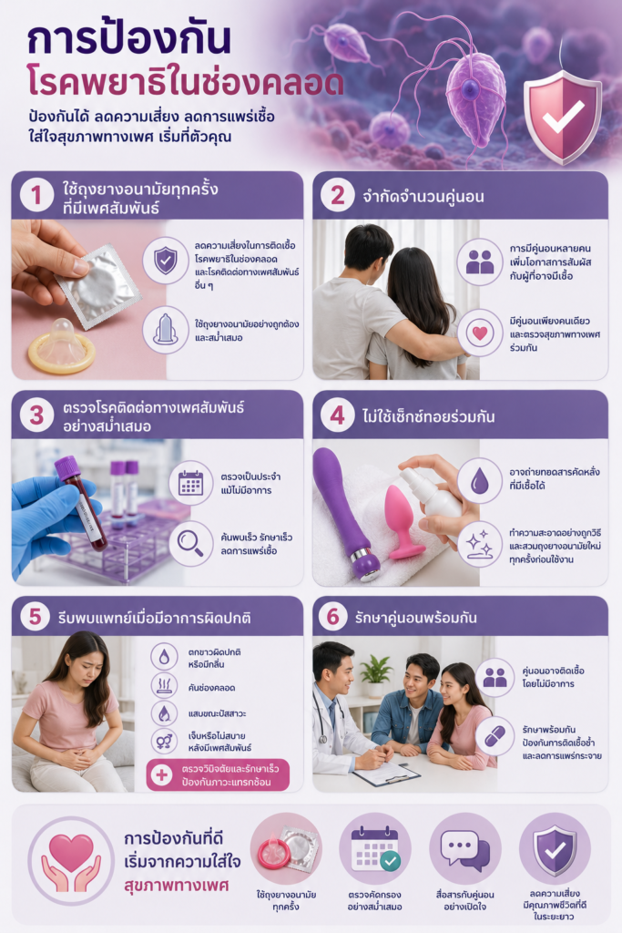 การป้องกันโรคพยาธิในช่องคลอด