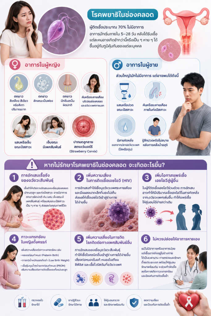 อาการของโรคพยาธิในช่องคลอด