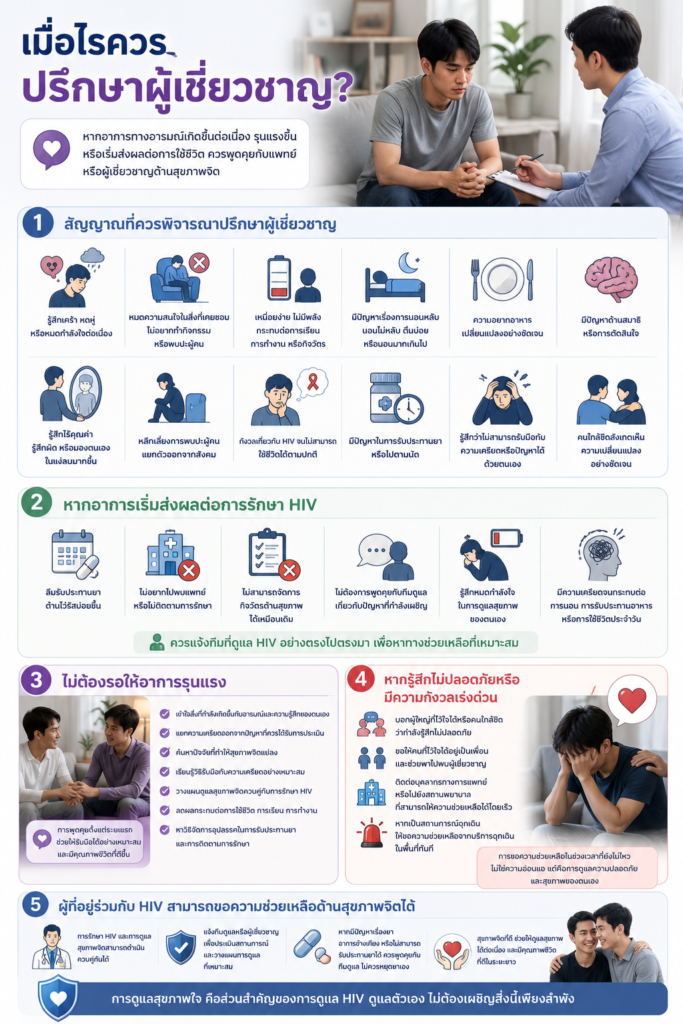 เมื่อไรควรปรึกษาผู้เชี่ยวชาญ?